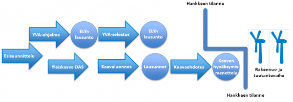 Informaatiografiikkaa Piiparinmäen tuulivoimapuistohankkeen prosessista ja tämänhetkisestä tilanteesta.