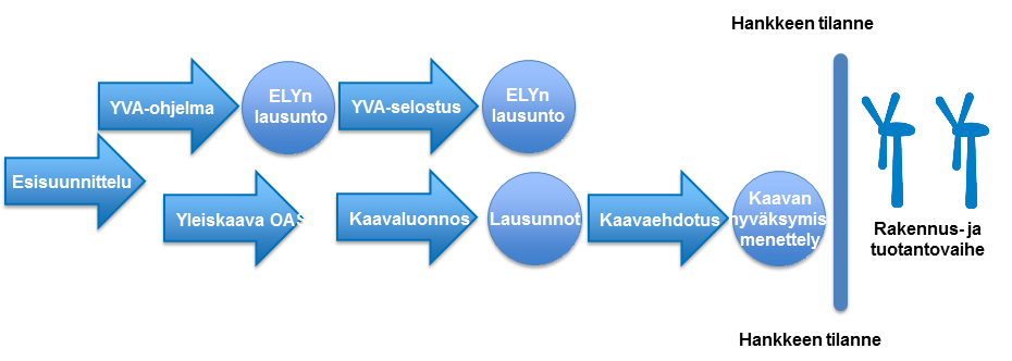 Informaatiografiikkaa Rustarin tuulivoimapuistohankkeen prosessista ja tämänhetkisestä tilanteesta.