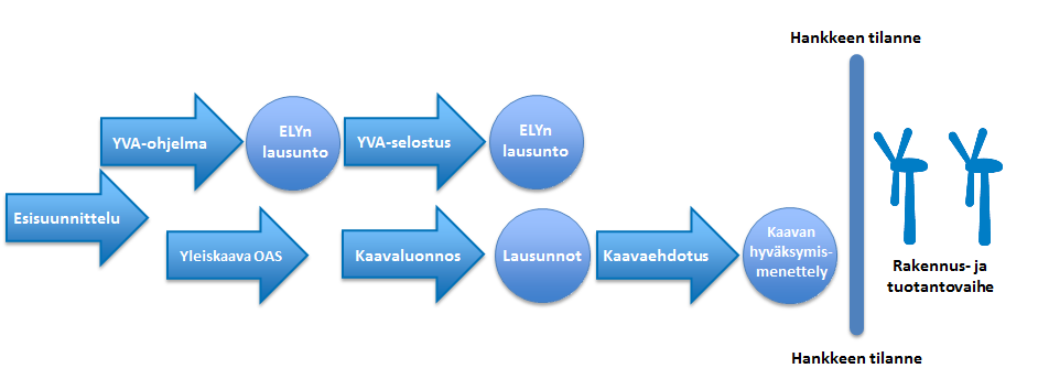 Informaatiografiikkaa Tolpanvaaran tuulivoimapuistohankkeen prosessista ja tämänhetkisestä tilanteesta.