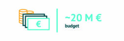 A graphic representing the project budget. 