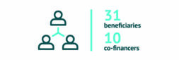 A graphic communicating that 31 beneficiaries and 10 co-financers are taking part in the project.