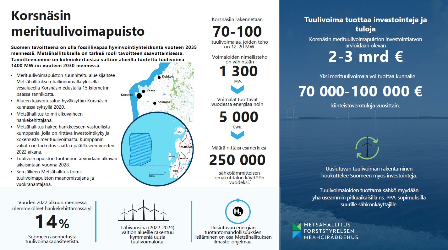 Korsnäsin merituulivoimapuiston faktat yhdellä sivulla