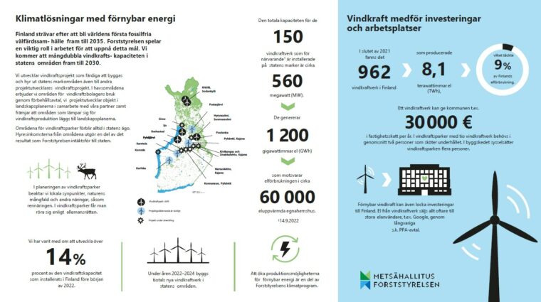Forststyrelsens vindkraftaffärsfakta på en sida. Informationen finns även på hemsidan.