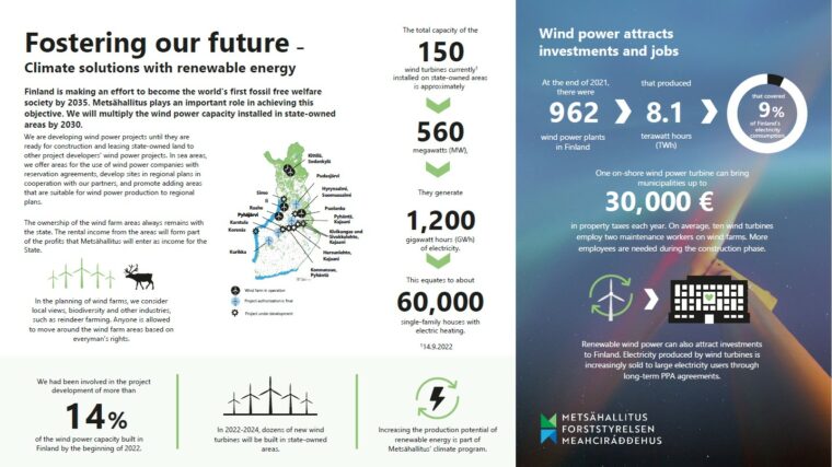 Metsähallitus wind power business facts on one page. The information can also be found on the website.