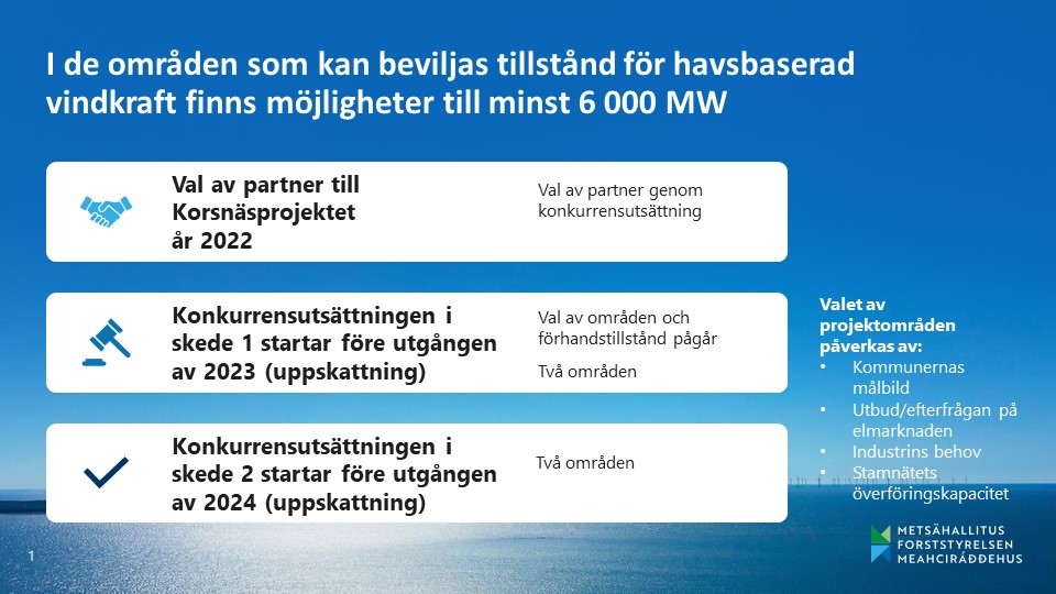 I de områden som kan beviljas tillstånd för havsbaserad vindkraft finns möjligheter till minst 6000 MW. Bildinformationen finns också i texten.