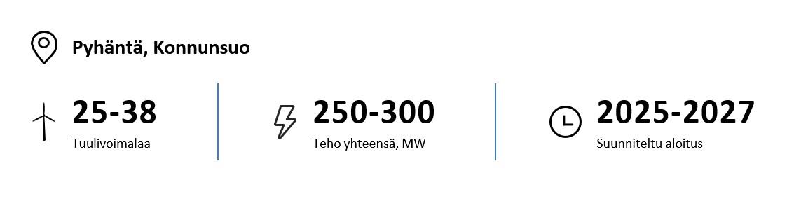 Pyhäntä, Konnunsuo, 25-38 voimalaa, teho yhteensä 250-300 MW, suunniteltuo tuotannon aloitus 2025-2027