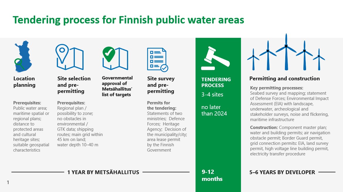Tendering process for Finnish public water areas
