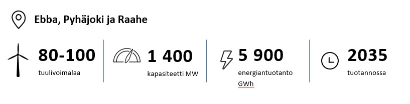 80-100 tuulivoimalaa, kapasiteetti 1400 MW, energiantuontanto 5900 GWh, tuotannossa 2035