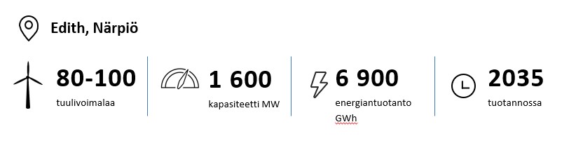 80-100 tuulivoimalaa, kapasiteetti 1600 MW, energiantuotanto 6900 GWh, tuotannossa 2035