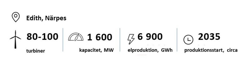 Edith, Närpes 80-100 turbinet, 1 600 MW, 6 900 GWh, produktionstart cirka 2035
