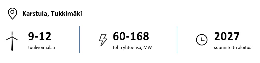 9-12 tuulivoimalaa, teho yhteensä 60-168 MW, suunniteltu tuotannon aloitus 2027