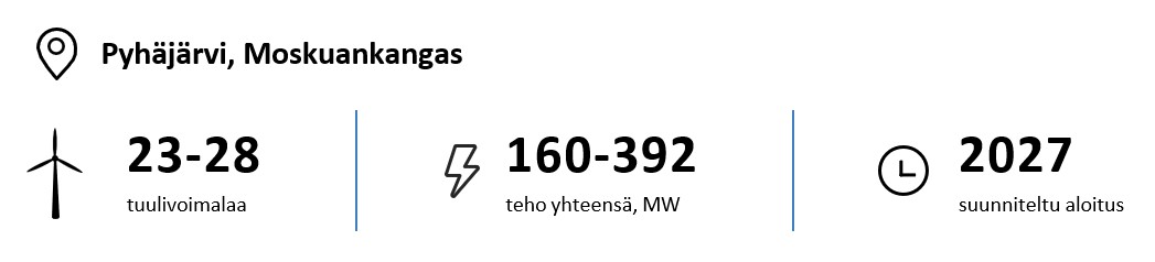 23-28 tuulivoimalaa, teho yhteensä 160-392 MW, suunniteltu tuotannon aloitus 2027