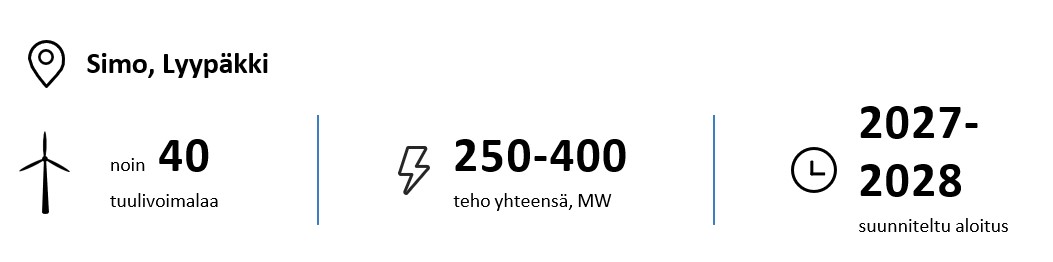 Simo lyypäkki, noin 40 tuulivoimalaa, teho yhteensä 250-400 MW, suunniteltu aloitus 2027-2028