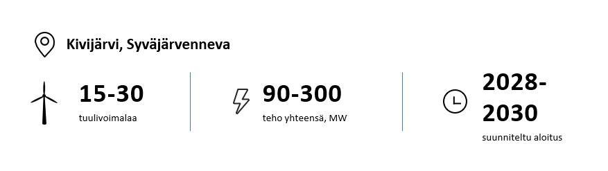 Kivijärvi, Syväjärvenneva, 15-30 voimalaa, 90.300 MW, suunniteltu tuotannon aloitus vuonna 2028-2030