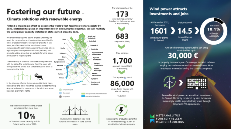 Wind power facts gathered on one page. The facts can also be found on the website among the text.