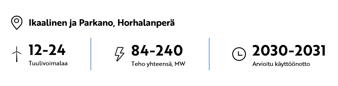 Ikaalinen ja Parkano, Horhalanperä, 12-24 voimalaa, teho yhteensä 84-240 MW, arvioitu käyttöönotto 2030-2031
