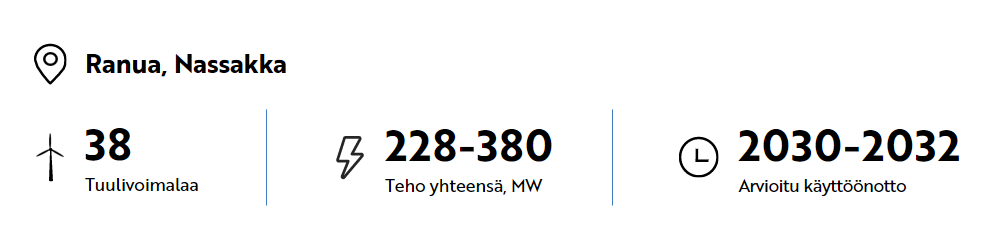 Ranua, Nassakka 38 tuulivoimalaa, teho 228-380 MW, arvioitu käyttöönotto2030-2032