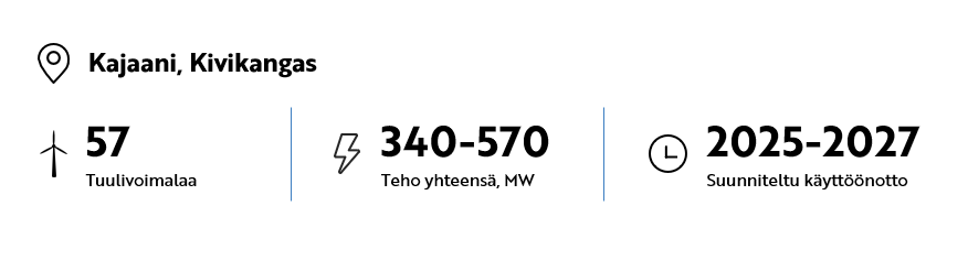 Kajaani, Kivikangas 57 tuulivoimalaa Teho yhteensä 340-570 MW Suunniteltu käyttöönotto 2025-2027