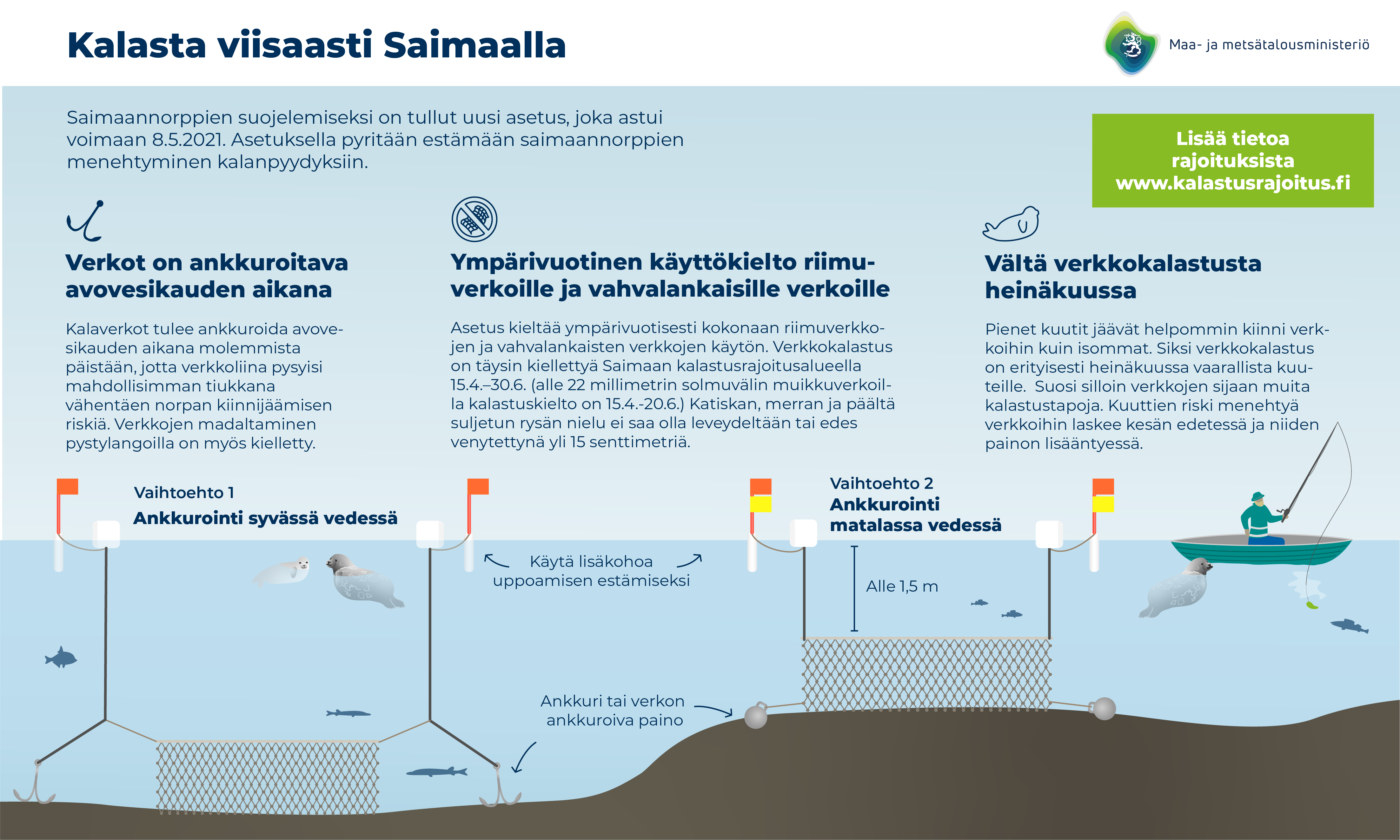 Kuva, jossa kerrotaan saimaannorpan huomioivasta kalastuksesta.
