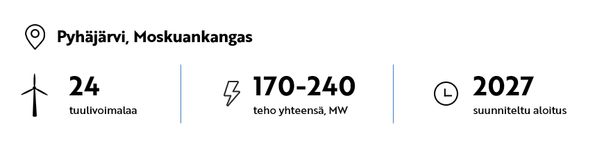 Pyhäjärvi, Moskuankangas 24 tuulivoimalaa Teho yhteensä 170-240 MW Suunniteltu aloitus 2027
