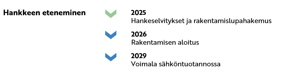 2025 Hankeselvitykset ja rakentamislupahakemus 2026 Rakentamisen aloitus 2029 Voimala sähköntuotannossa