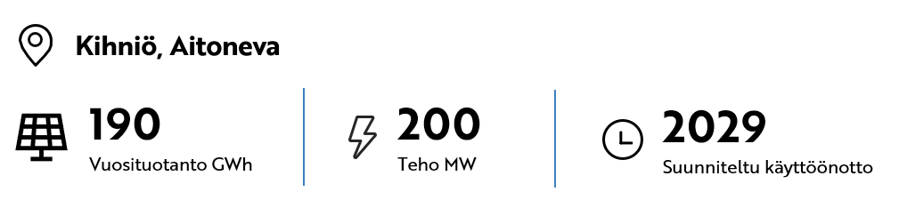 Kihniö, Aitoneva Vuosituotanto 190 GWh, Teho 200 MW, suunniteltu käyttöönotto 2029