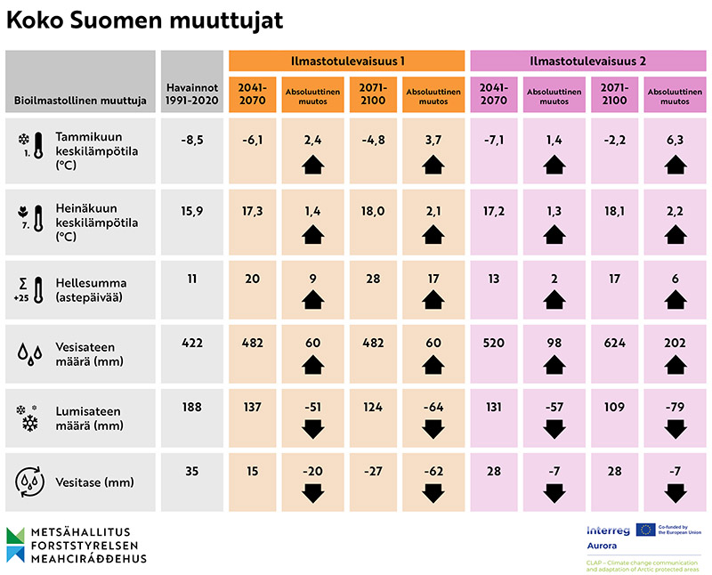 Kuvassa on taulukko, ja se on ylempänä pdf-muodossa.