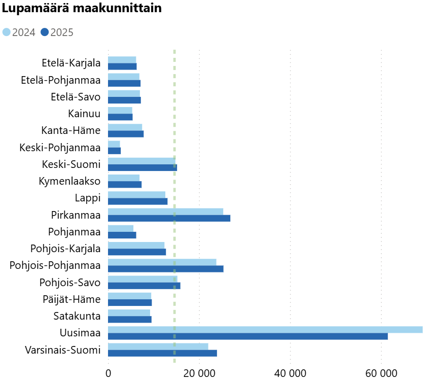 Taulukkograafi kalastonhoitomaksuista kunnittain.
