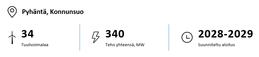 Pyhäntä, Konnnusuo 34 tuulivoimalaa, teho yhteensä 340 MW, arvioitu käyttöönotto 2028-2029