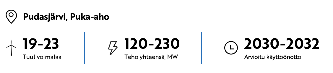 Pudasjärvi Puka-aho 19-23 tuulivoimalaa, teho yhteensä 120-230 MW, arvioitu käyttöönotto 2030-2031