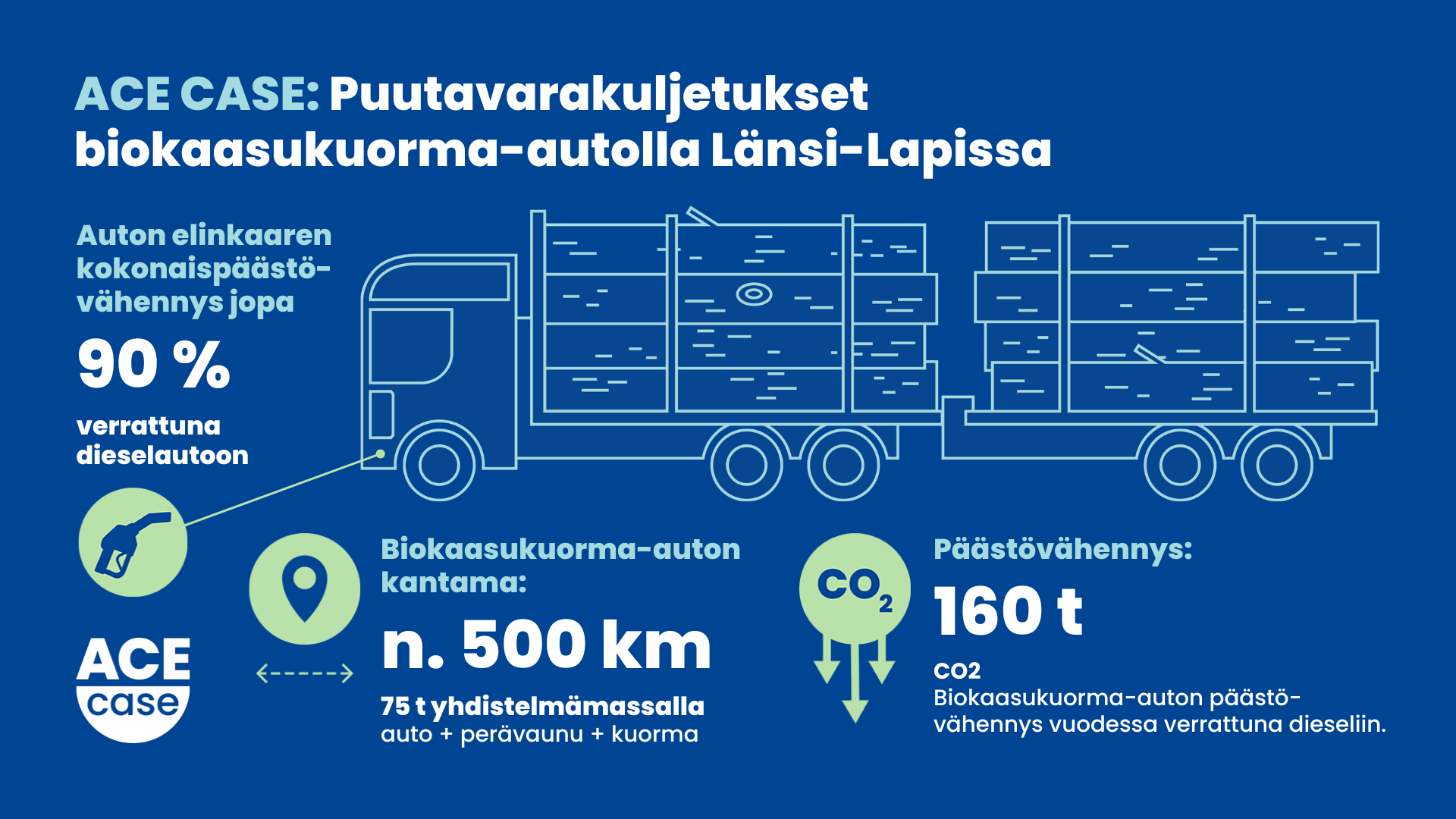 Biokaasuauton havainnekuva.