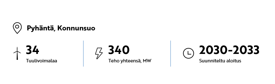 34 tuulivoimalaa, teho 340 MW, käyttöönotto 20230-2032
